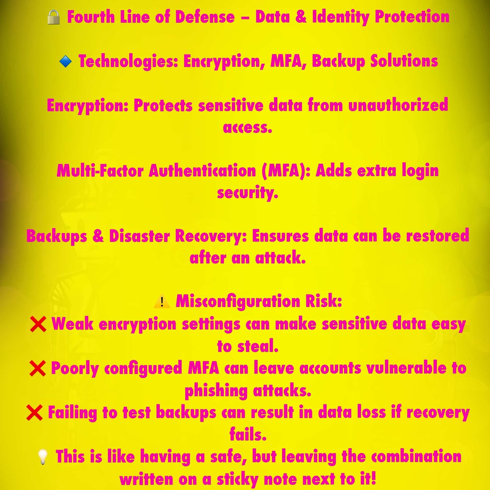 🔒 Fourth Line of Defense – Data & Identity Protection