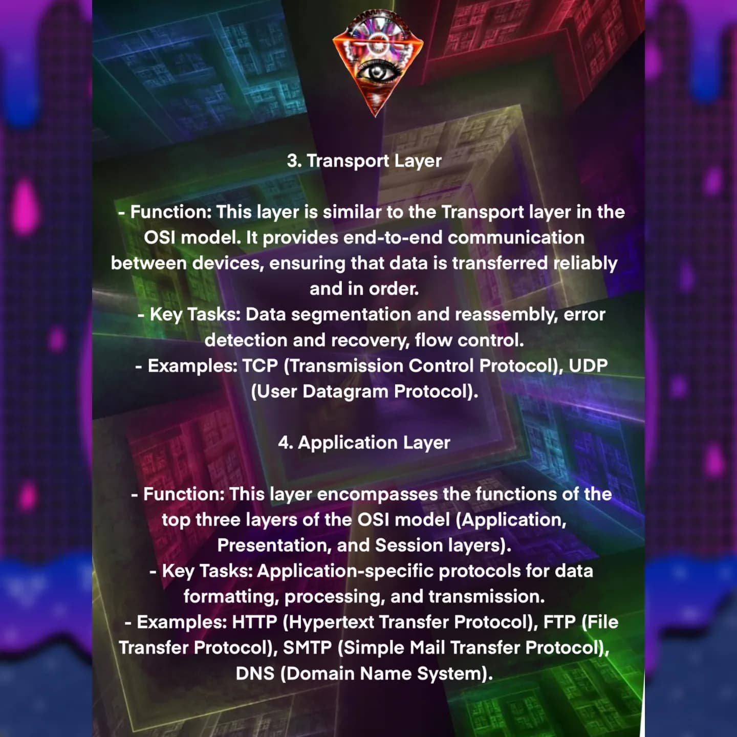 Overview of Transport and Application layer roles and example protocols