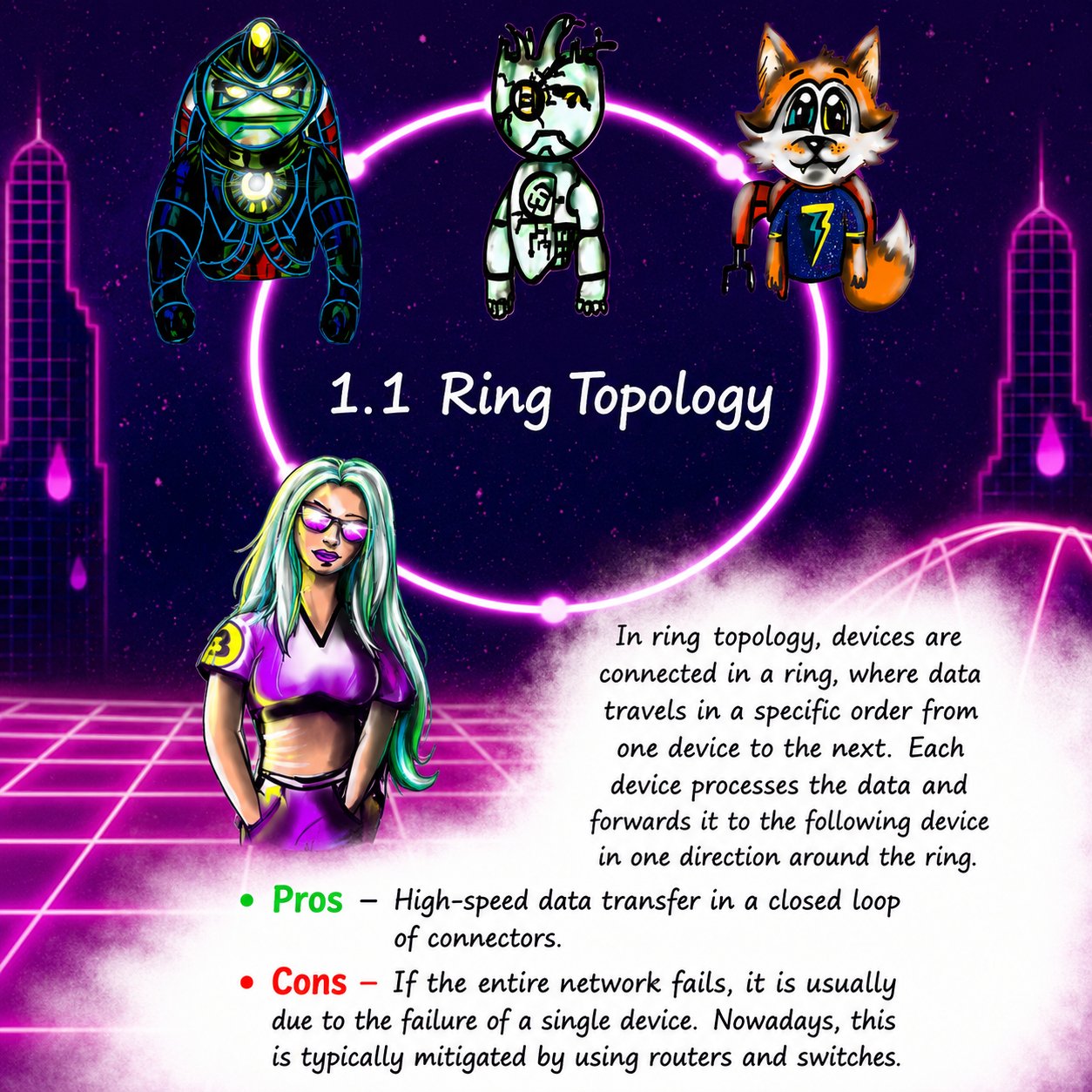 Ring Topology