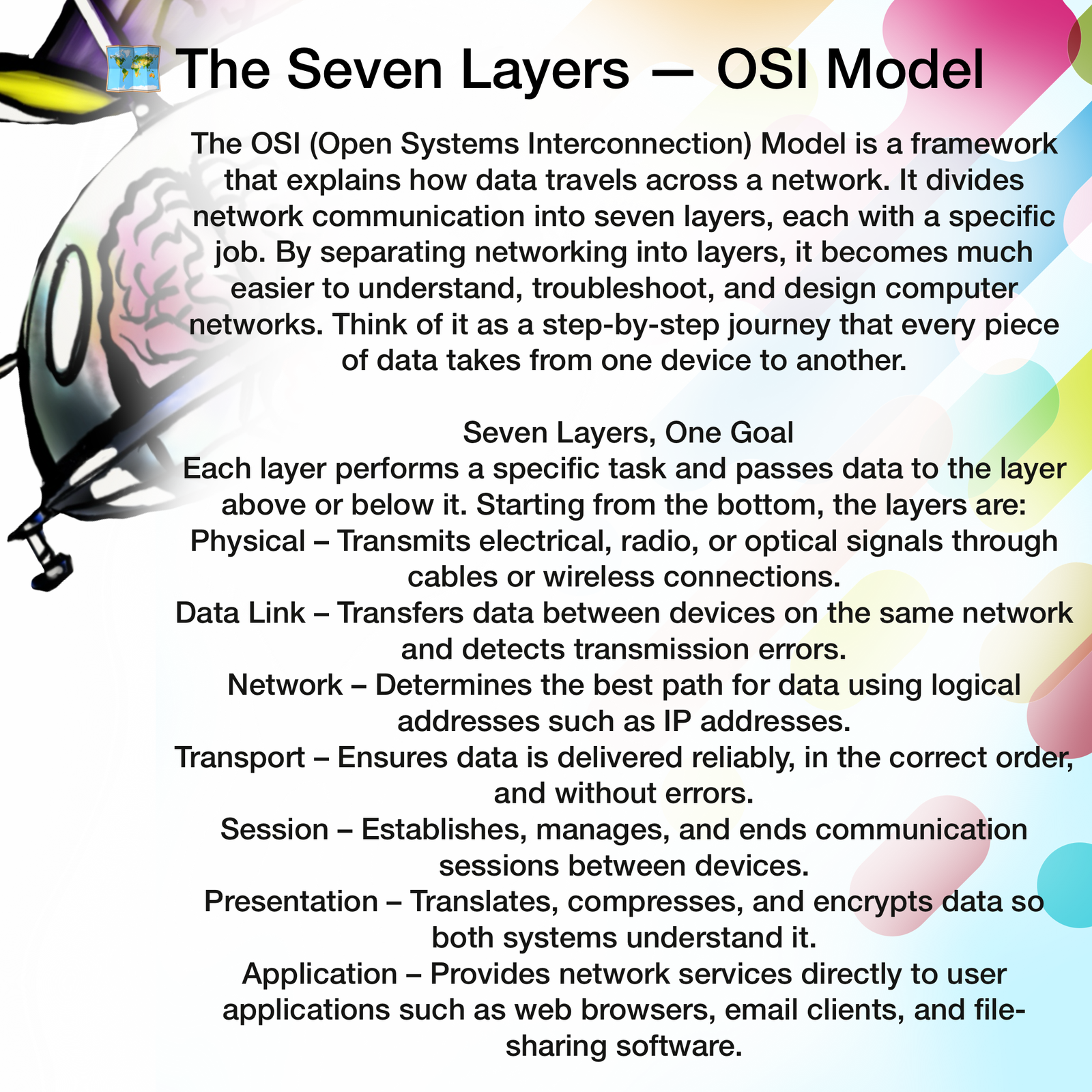 🗺️ The Seven Layers – OSI Model