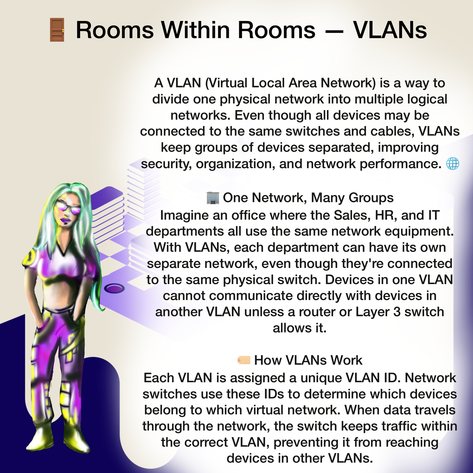 🚪 Rooms Within Rooms – VLANs