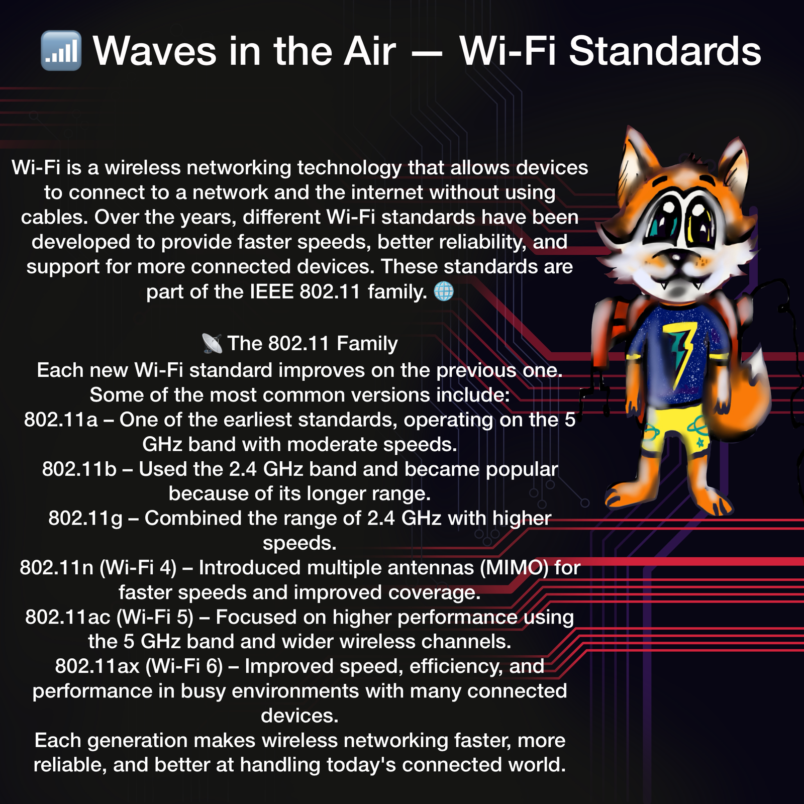 📶 Waves in the Air – Wi-Fi Standards